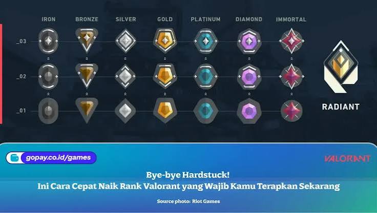 Cara Cepat Naik Rank di VALORANT