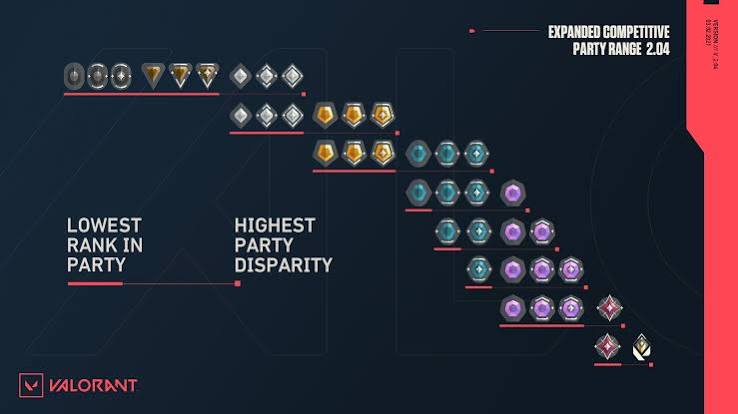 Ranked VALORANT